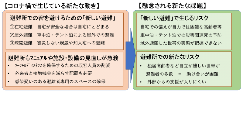 新たな備え