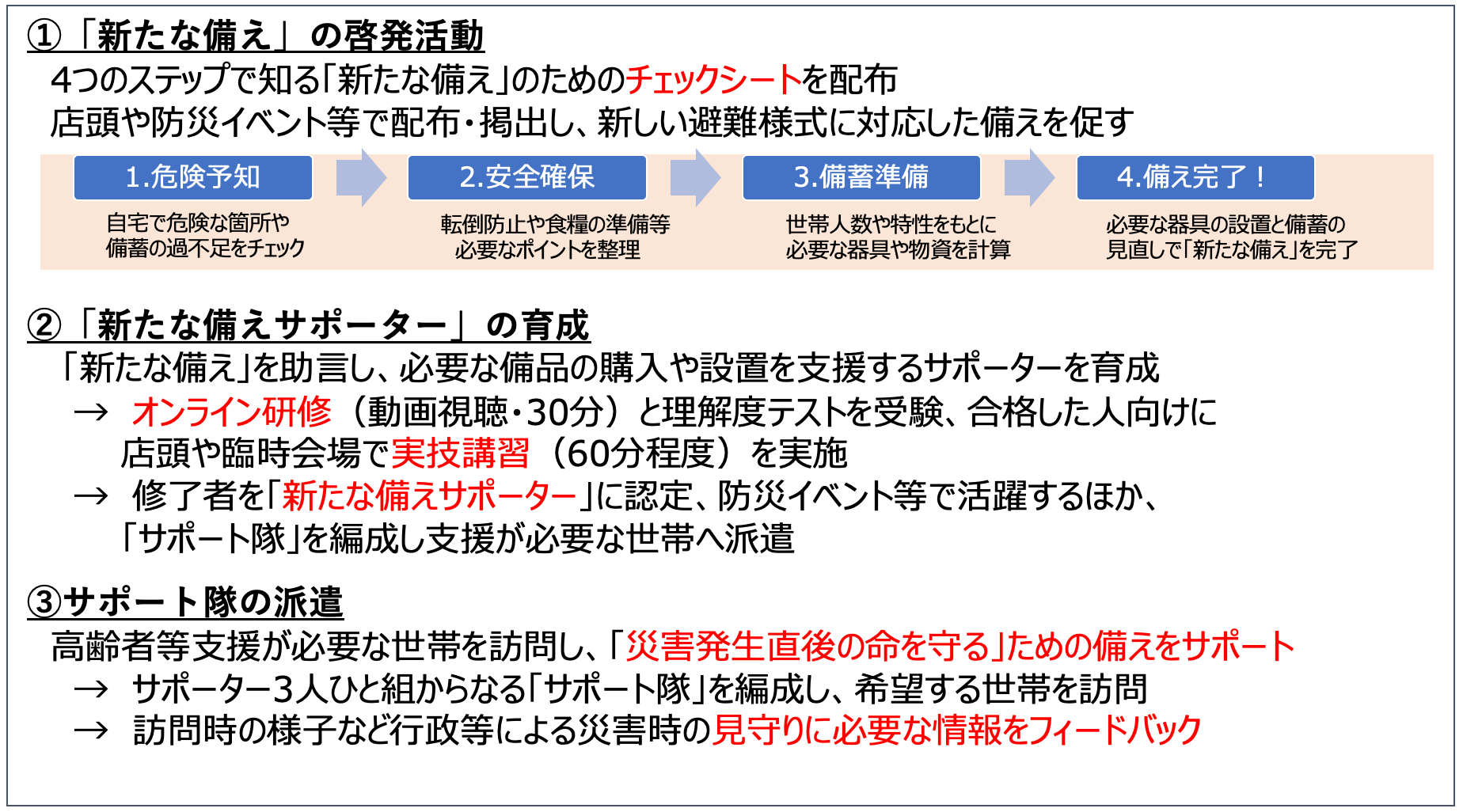 サポート隊